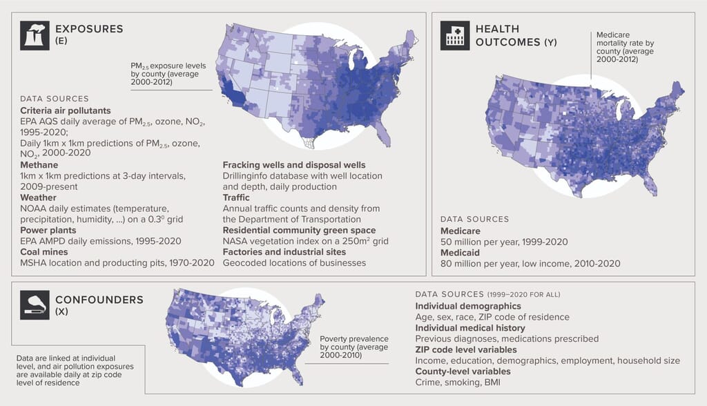 Data science & climate change figure